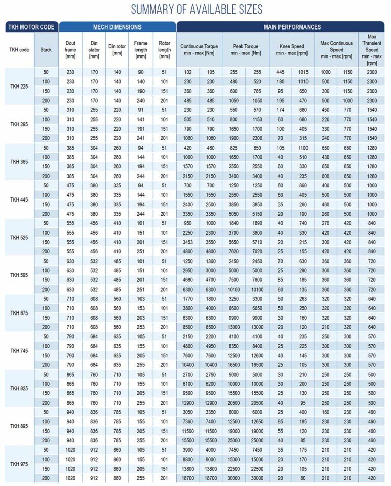 Summary of available sizes